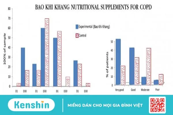 Bảo Khí Khang có tốt không? 2