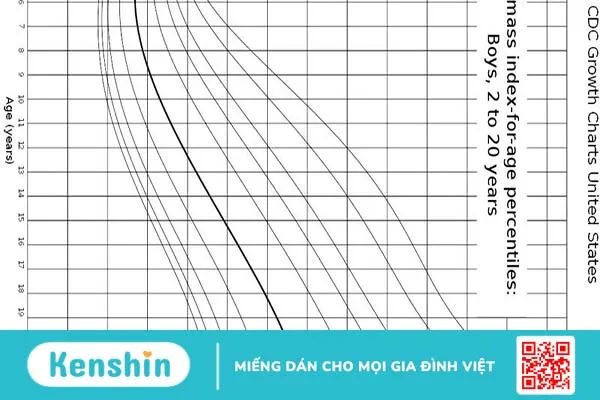 Chỉ số BMI trẻ em có khác biệt gì so với người lớn? 4