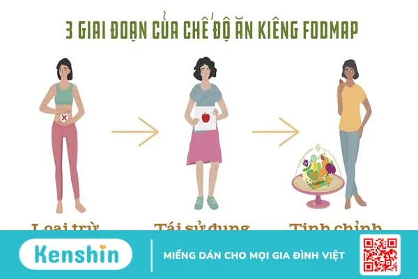 Khám phá chế độ ăn kiêng ít FODMAP - Bí quyết và hướng dẫn chi tiết 2