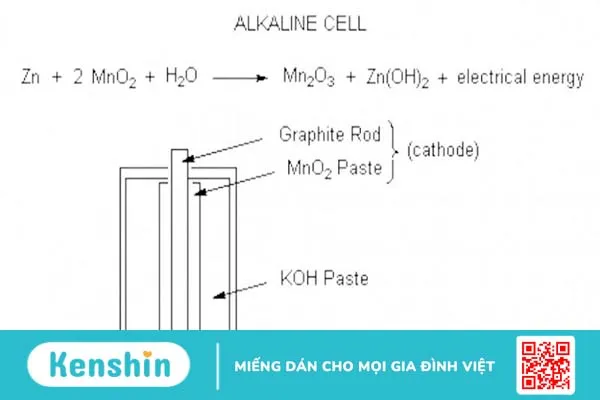 Pin kiềm là gì? Những ưu điểm của pin kiềm 1