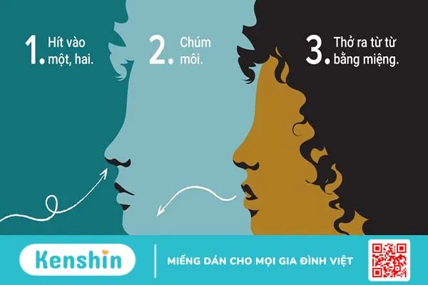 Thở mím môi: Hướng dẫn chi tiết cách thực hiện, lợi ích và lưu ý cần biết 3