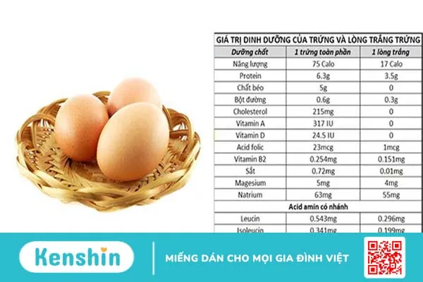 Trứng nướng bao nhiêu calo và ăn trứng nướng có tăng cân không? 1