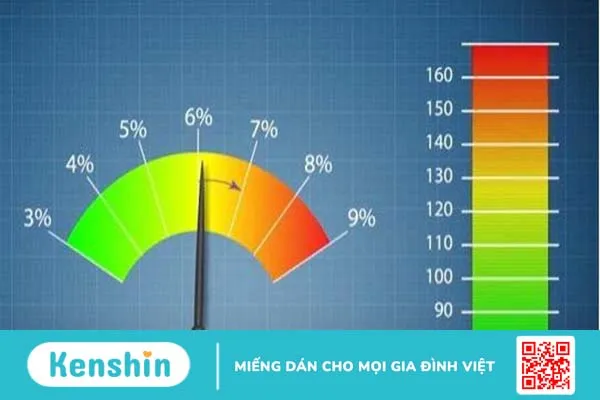 Tìm hiểu chỉ số HbA1c NGSP là gì? Tại sao cần phải kiểm soát chỉ số HbA1c?